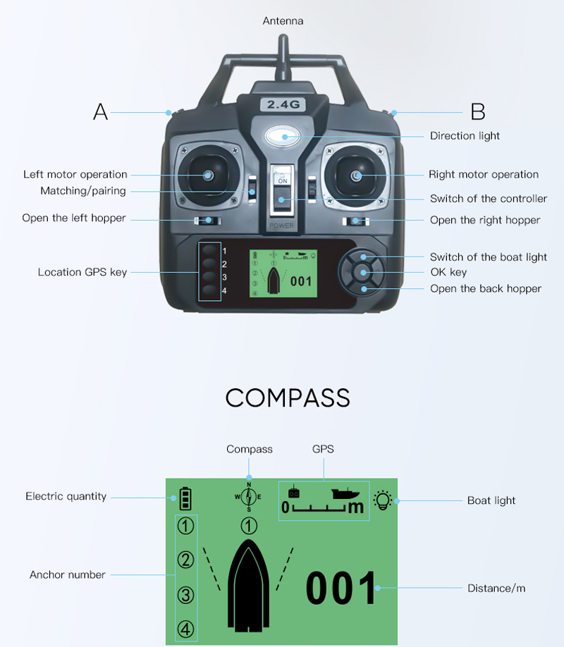Łódka zanętowa z pilotem GPS,  – Fishing Boat Gps recenzja i cena