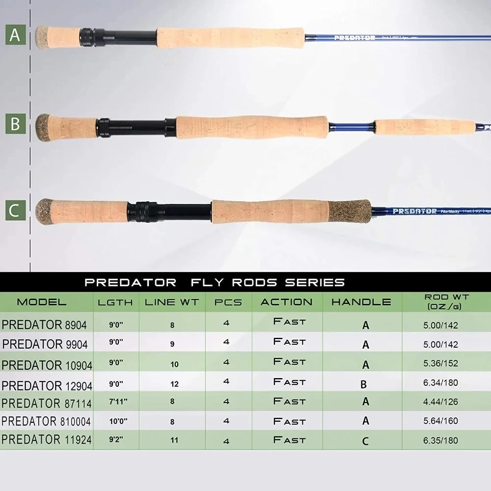 MAXIMUMCATCH 9ft 8-12WT Wędka  – Fishing Boat Trailer recenzja i cena